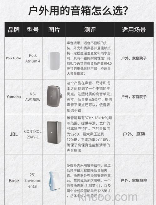 户外音响哪个品牌好 户外音响品牌推荐【详解】