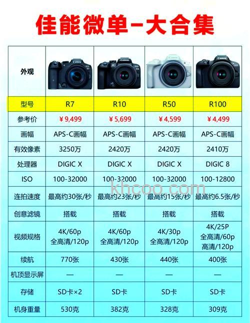 佳能a系列的型号推荐以及价格、夜间拍摄技巧介绍