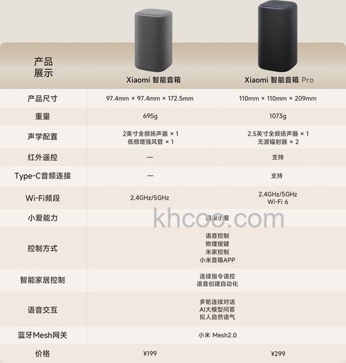 智能音响怎么样 智能音响产品介绍【详解】