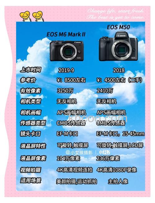 佳能eos报价及参数测评