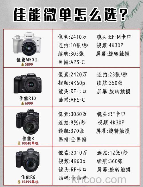 佳能尼康单反哪个好【图解】