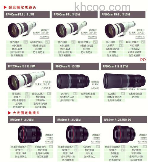 佳能定焦镜头推荐 报价参数大全