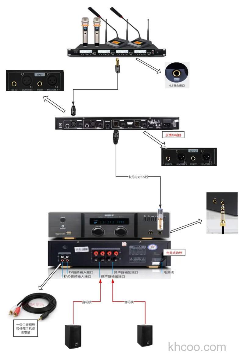 音响接功放产品怎么样 音响接功放产品优点介绍【详解】