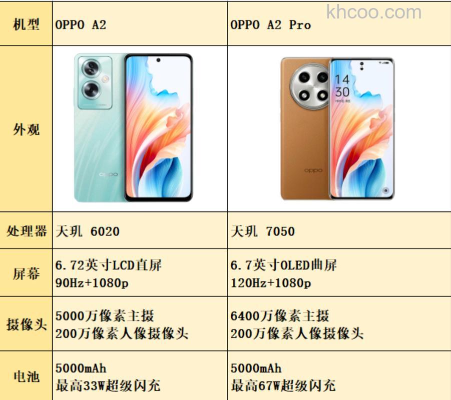 OPPOA2和A2Pro有什么区别 OPPOA2和A2Pro对比【详解】