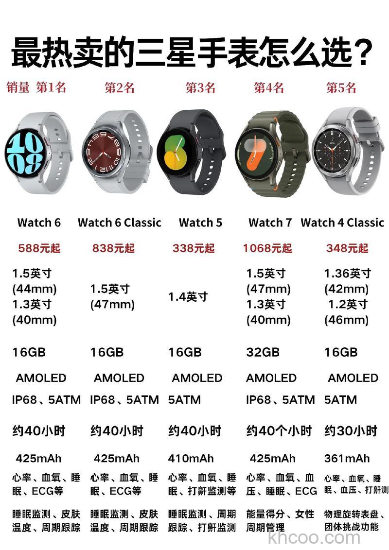 三星Watch4Classic支持eSIM吗-可以使用eSIM功能吗