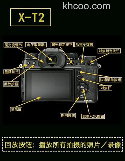 富士相机s2000怎么样?全面评测【详解】
