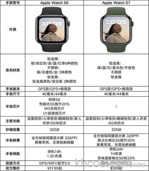 applewatchseries7参数配置-具体参数怎么样