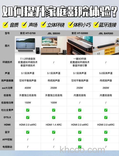 高档音响设备怎么选 高档音响设备选购技巧介绍【详解】