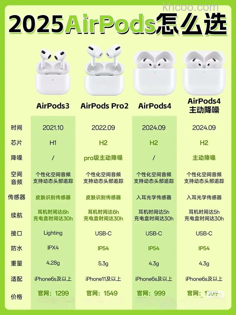 airpods3尺寸参数-重量多少
