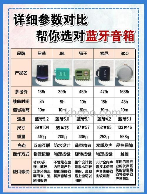 高端蓝牙音响怎么挑选 高端蓝牙音响选购技巧介绍【详解】