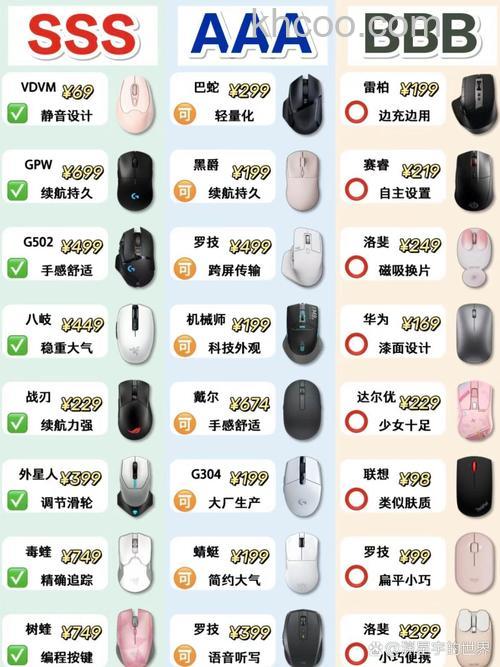 大鼠标使用怎么样 大鼠标推荐