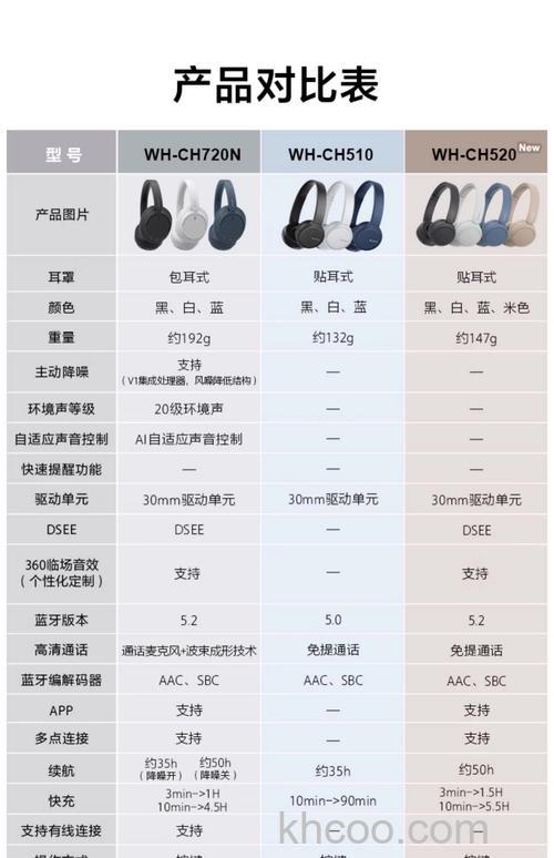 索尼w530报价及性能介绍