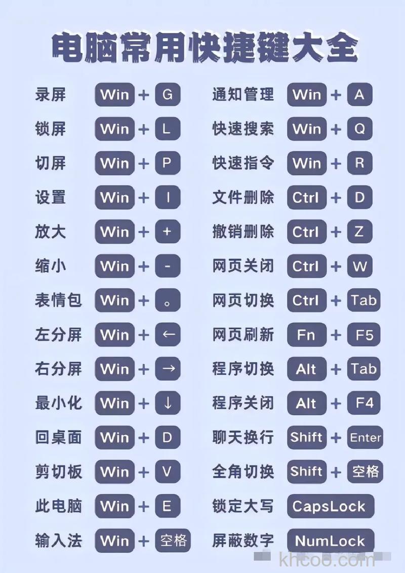 键盘上的快捷键有哪些 键盘上快捷键使用方法【详解】