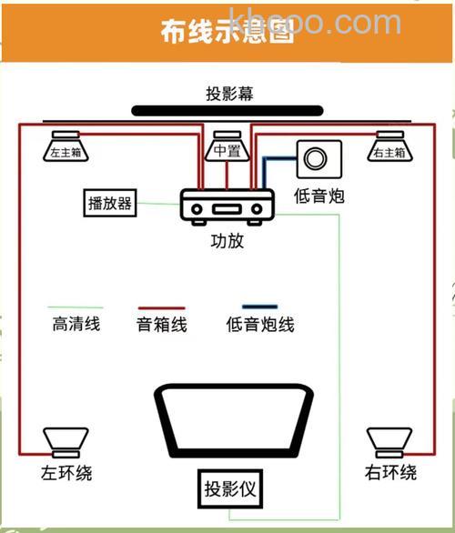 家装音响布线有哪些方法 家装音响布线方法介绍【详解】