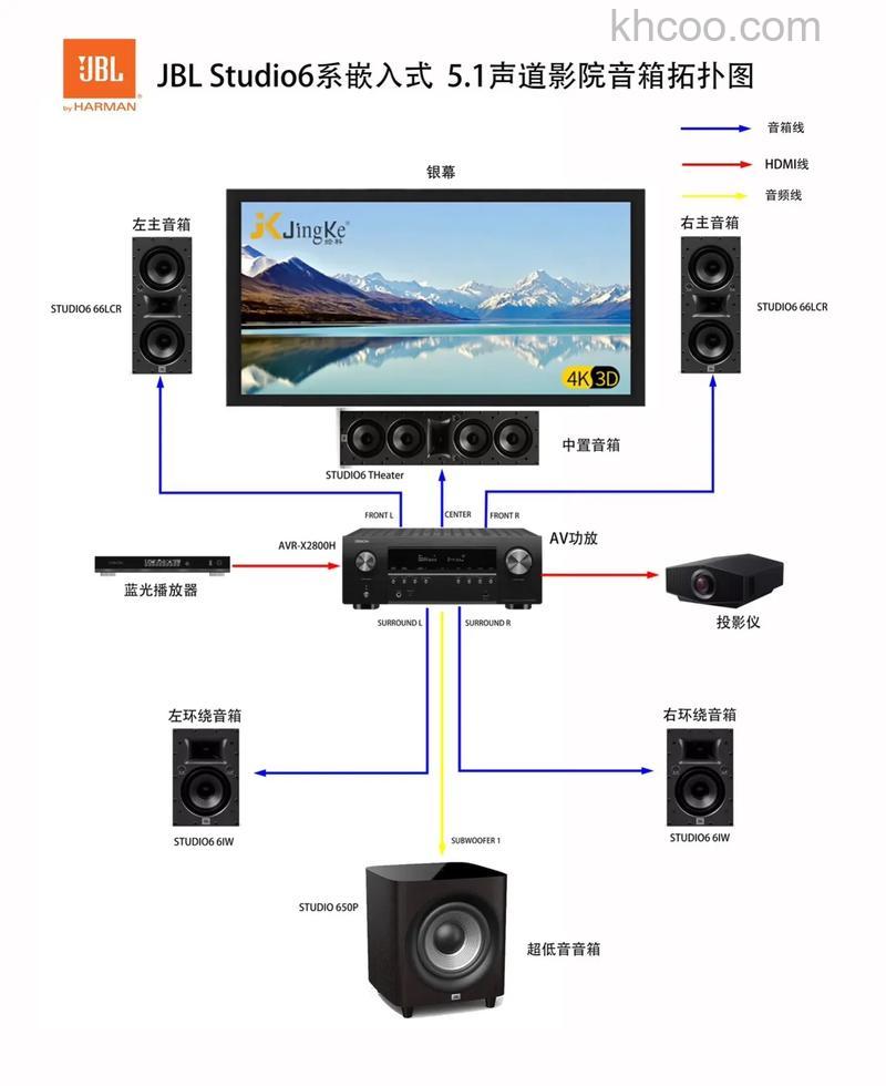 家庭中央音响系统怎么挑选 家庭中央音响系统选购方法介绍【详解】