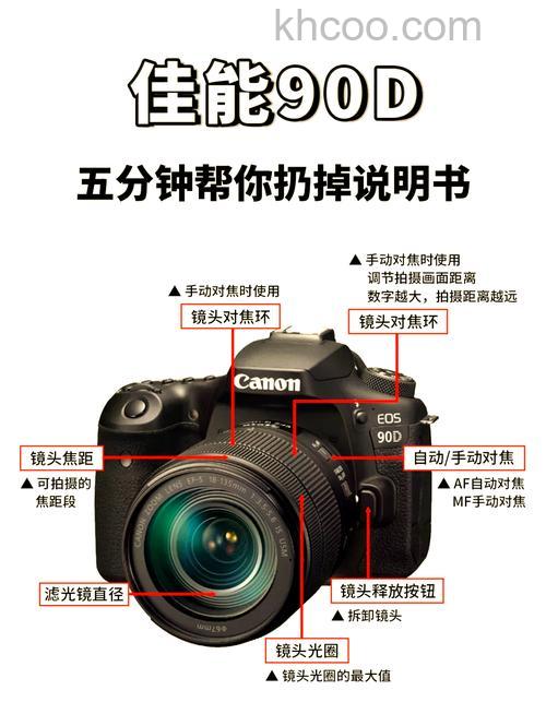 单反入门知识与技巧【教程】