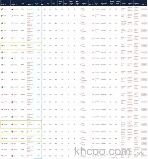 鼠标刷新率是什么