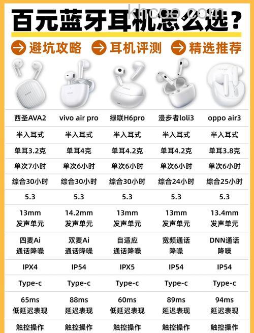 AirPodsPro多少钱?