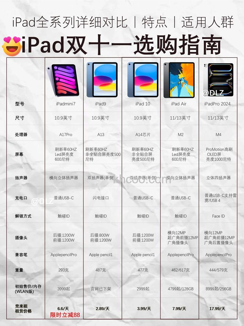 ipadwlan版和5g版有什么区别 ipadwlan版和5g版区别【详解】