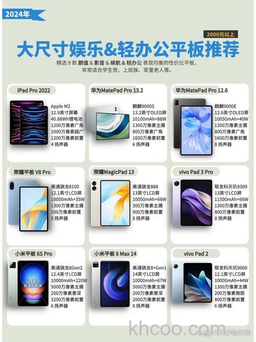 ipad2022的wlan版和5G版有哪些不同 ipad2022的wlan版和5G版区别【详解】