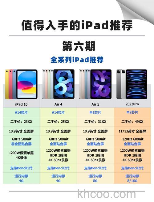 ipad第10代和2022款有什么不同 ipad第10代和2022款不同之处介绍【详解】