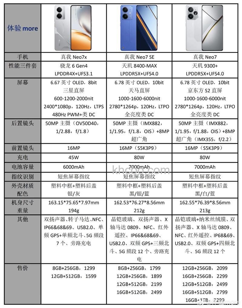 真我BudsWireless2和真我BudsWireless2Neo哪款好-参数对比