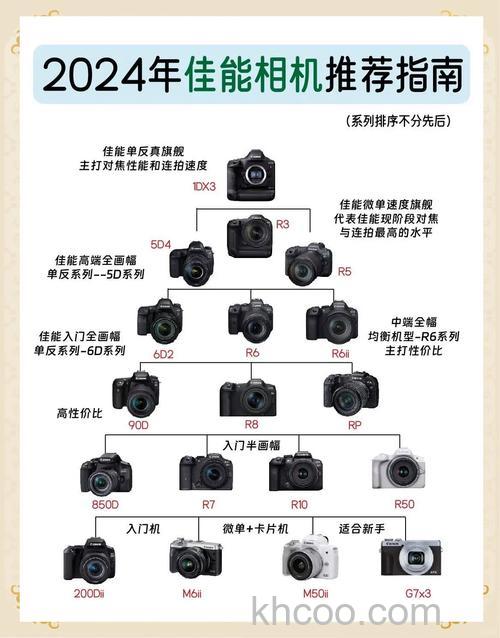 佳能ixus80及其评测介绍