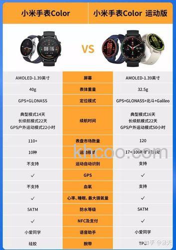 小米手表color和运动版参数对比-小米手表color和运动版有什么区别