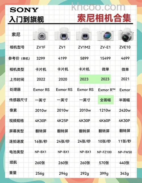 sony相机价格及品牌推荐【图解】
