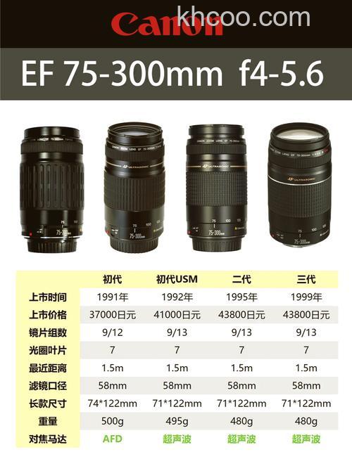 长焦数码相机报价大全 长焦数码相机推荐【图解】