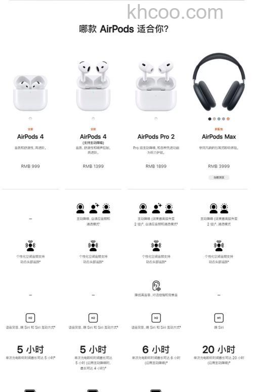 AirPodsMax充电头是哪种接口-AirPodsMax充电头多少功率