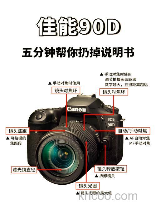 佳能数码单反相机使用攻略