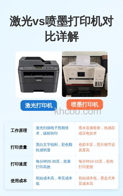 喷墨式打印机怎么样 喷墨式激光打印机有什么区别【详解】