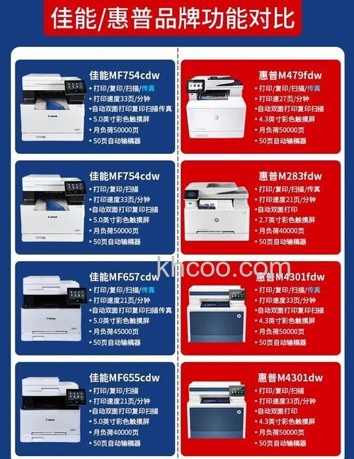 惠普和佳能打印机哪种好 惠普和佳能打印机怎么选购【介绍】