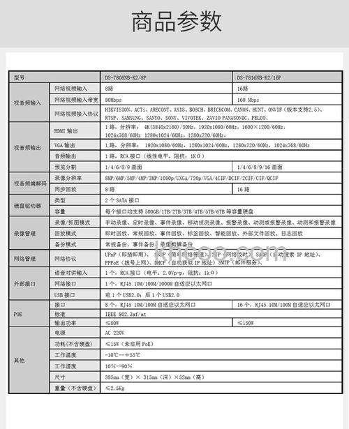 8路硬盘录像机参数介绍