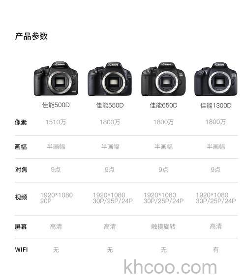 eos500d产品介绍及市场报价