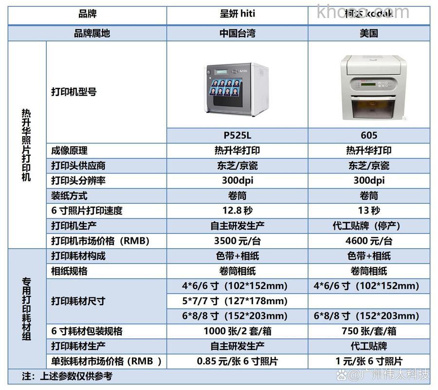 家用照片打印机买哪款好 照片打印机品牌推荐【详解】