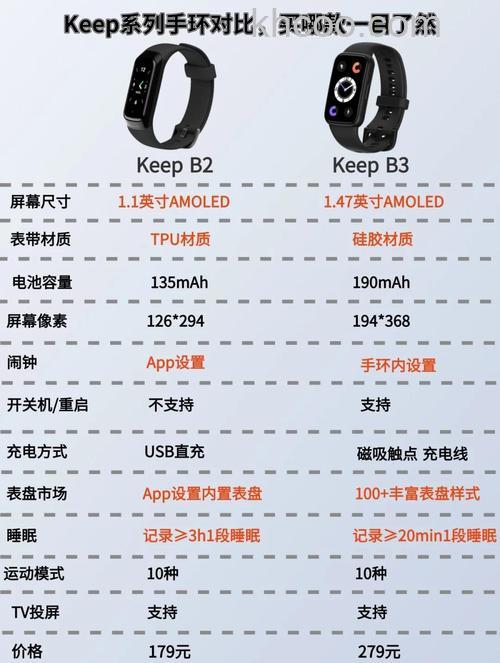 Keep智能手环B2会员版有哪些功能-功能说明