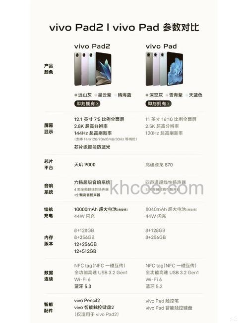 vivopadair和vivopad2哪个好 vivopadair和vivopad2对比【详解】