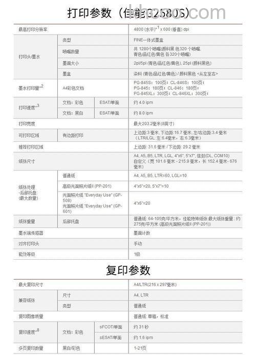 佳能照片打印机怎么样 佳能照片打印机参考价【详解】