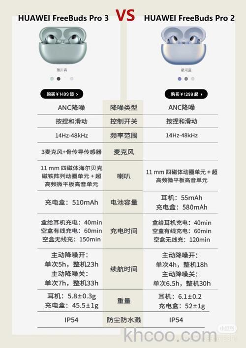 华为freebuds悦享版和freebuds3区别-哪个更值得入手