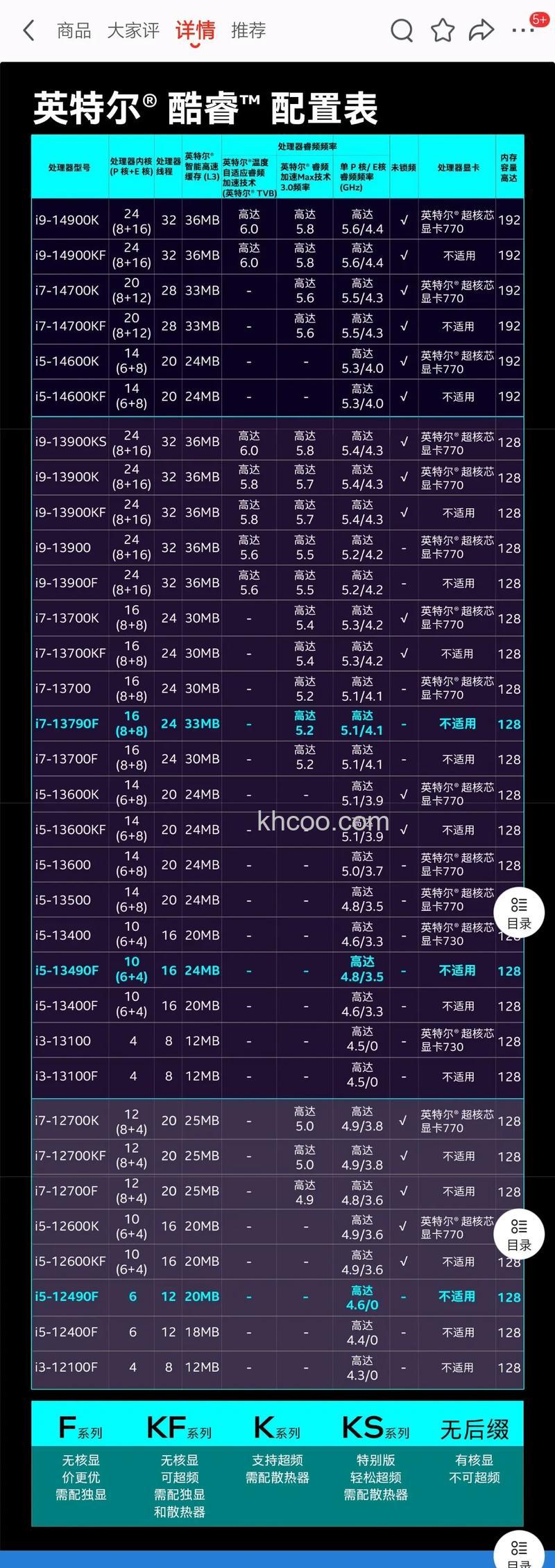 酷睿i7 3960X的指令集是多少