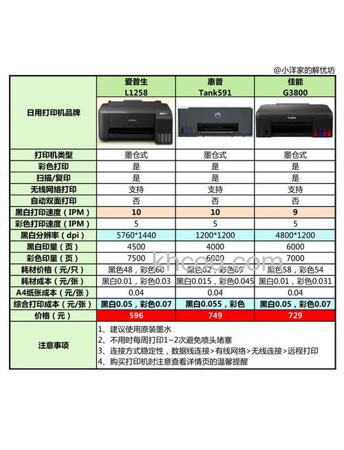 2019家用打印机什么品牌好 激光打印机和喷墨区别介绍【详解】