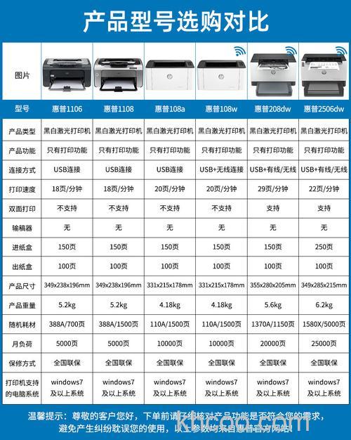 惠普打印机哪个好 惠普打印机家用哪种型号好【详解】