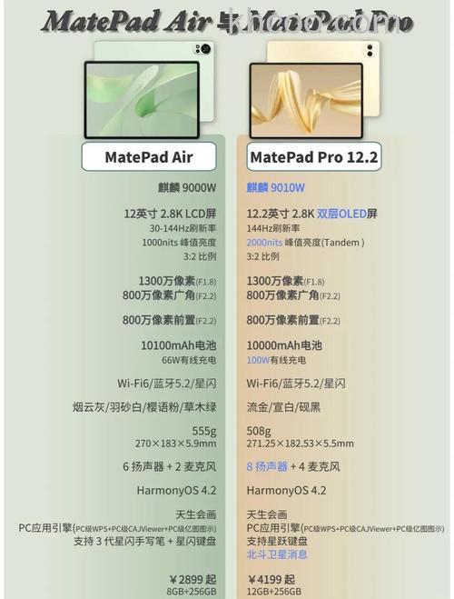 matepad2023柔光版和matepadair对比【详解】