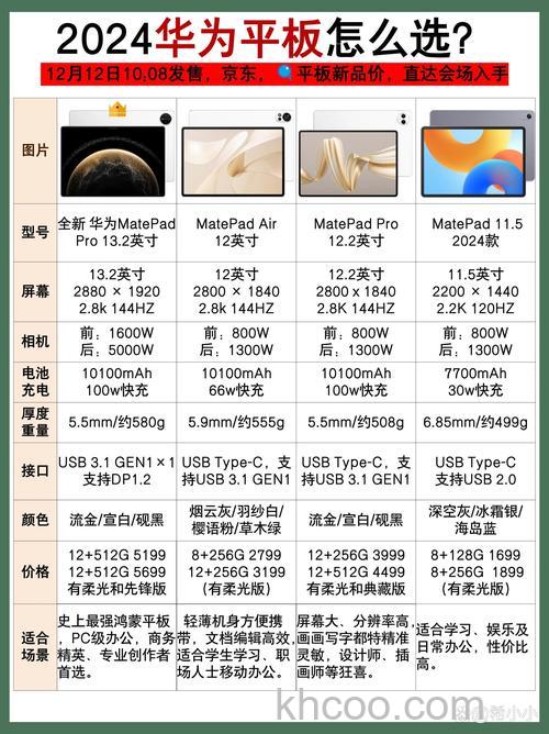 matepad2023和matepad2021对比【详解】