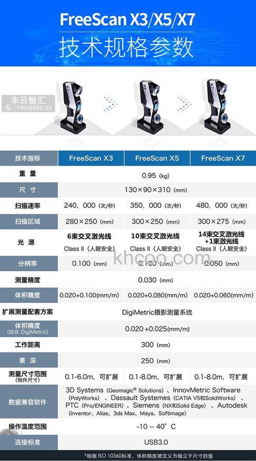 三维扫描仪价格的详细介绍