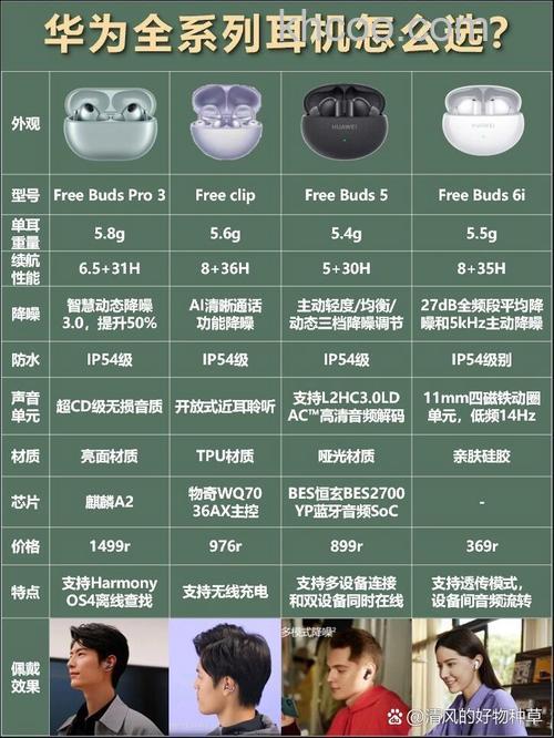 华为FreeBuds4和华为FreeBuds3的区别是什么-哪款更值得入手-参数对比