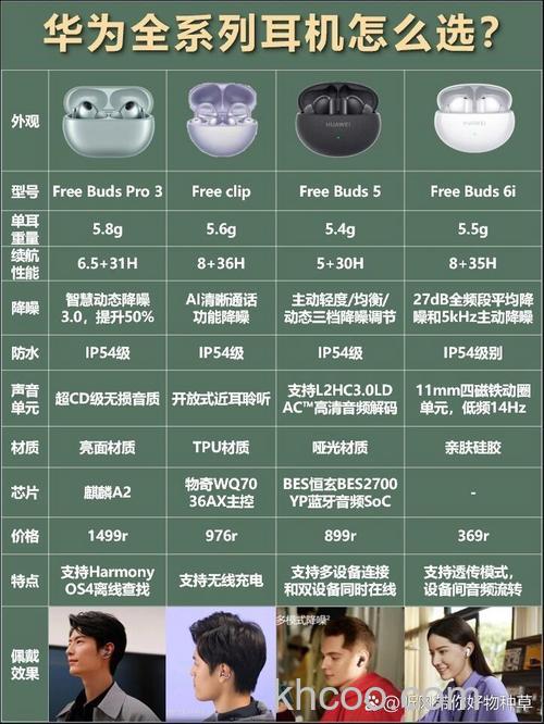 华为Freebuds4i和华为Freebuds3i哪个好-区别是什么-哪款更值得入手