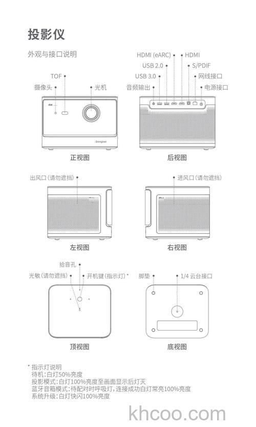 当贝投影仪能用多久 当贝投影仪使用寿命【详解】